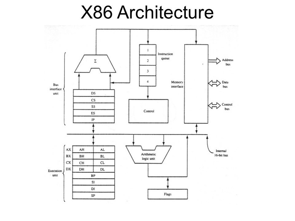 Отличие архитектуры arm от x86